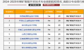 煤矿智能开采技术2024-1