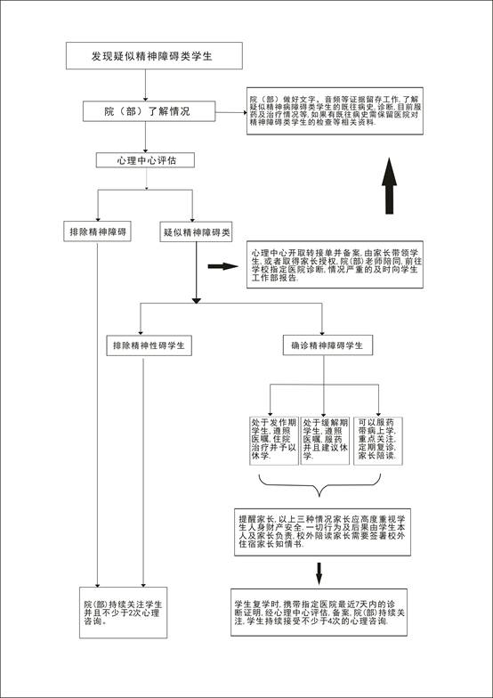 表格 (王老师)